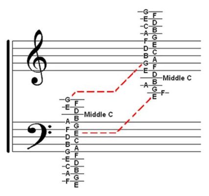 What Is a Treble in Music: Exploring Its Multiple Dimensions