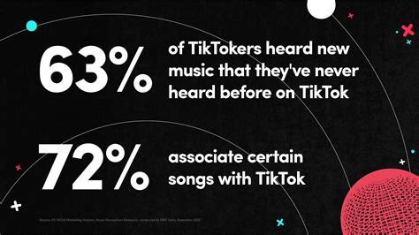 Will TikTok Get Music Back and Other Insightful Perspectives